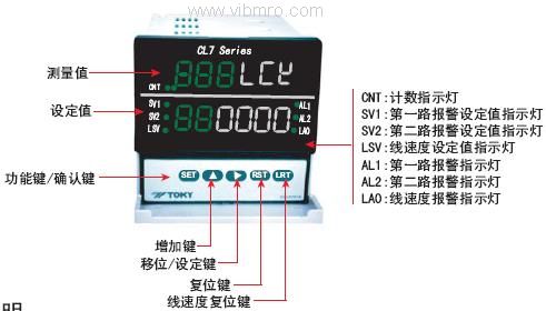 CL7系列线速度表/长度仪表  面板说明